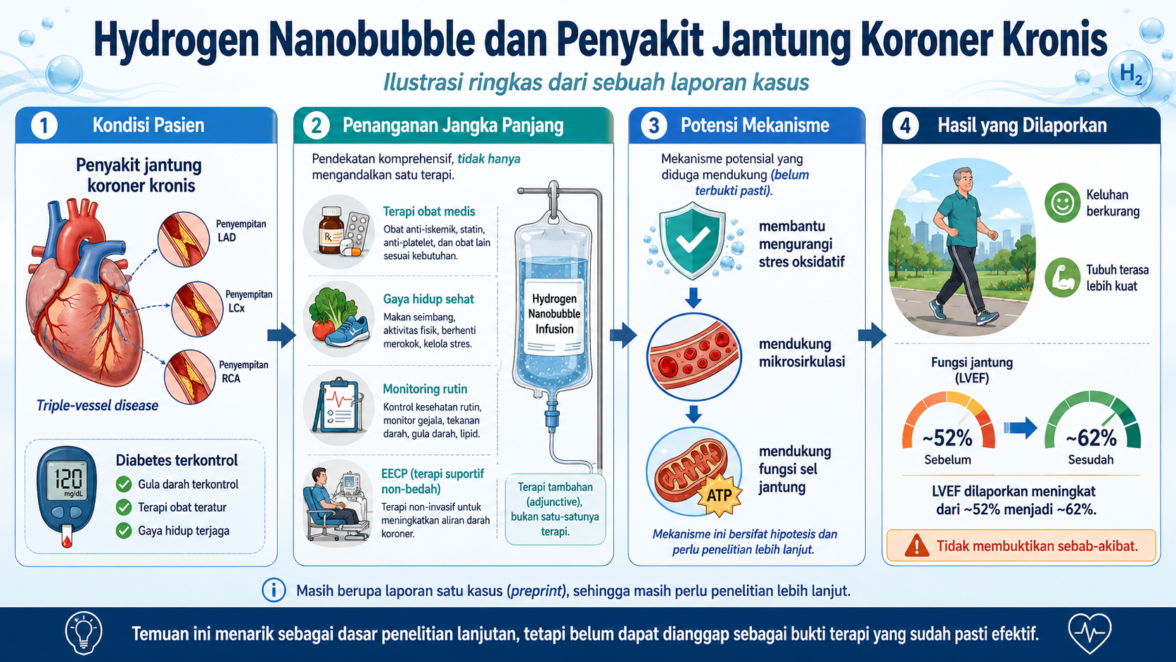 hydrogen-nanobubble-therapy-and-chronic-coronary-artery-disease-lessons-from-a-case-report